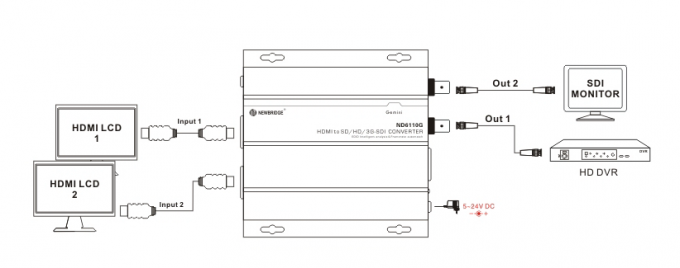 Υψηλός - ποιότητα HDMI υποστήριξη SD-sdi/hd-sdi/3g-SDI μετατροπέων μετατροπέων sd/hd/3g-SDI στη μίνι HDMI