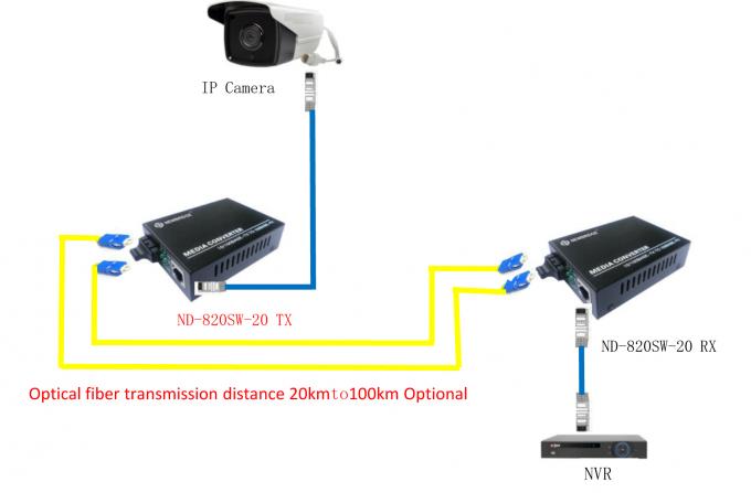 10M πιστοποίησης CE/100M ενιαίος τρόπος 1310nm 20km Sc μετατροπέων MEDIA οπτικών ινών