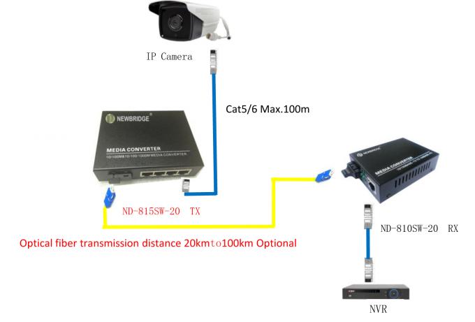100BASE-TX/FX, IEEE802.3, Ethernet στο διπλό τρόπο Singel ινών μετατροπέων MEDIA ινών για 4 λιμένες