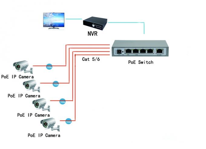 4 διακόπτης 10 σημείου εισόδου Ethernet λιμένων RJ45 μετάδοση 100 στοιχείων 1000Mbps 100m