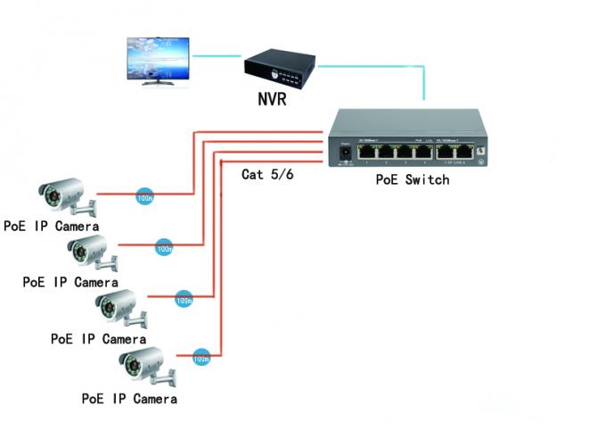 Πιστοποίηση 30 Watt 10 100 1000M Ethernet 6 IEEE 802.3af της FCC διακοπτών σημείου εισόδου λιμένων