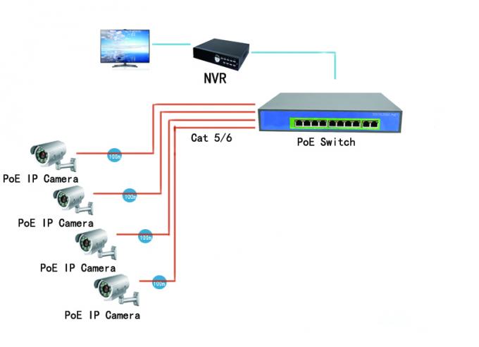 δύναμη 52V 2.9A 10/100Mbps πάνω στο διακόπτη 10 Ethernet πρότυπα λιμένων IEEE802.3af