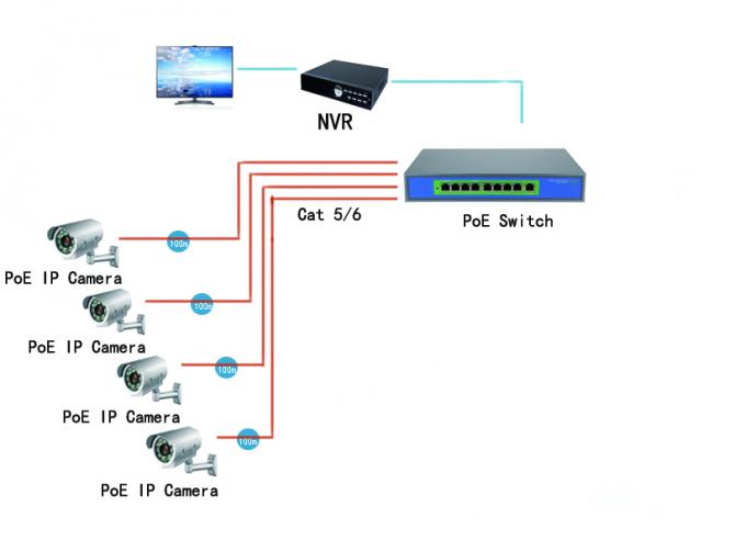9 αυτόματοι MDIX RJ45 Ethernet λιμένων γρήγοροι λιμένες διακοπτών 10/100Mbps 30 Watt