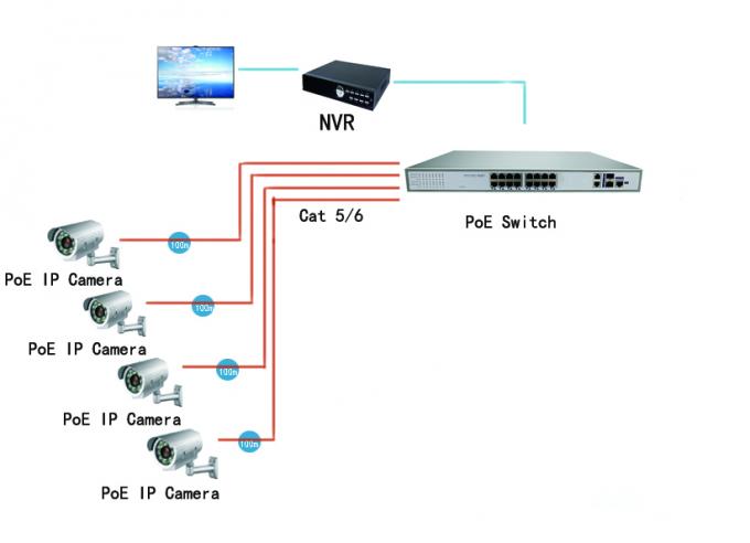 RJ45 100M διαχειρίστηκε το διακόπτη σημείου εισόδου Ethernet 16 λιμένων με 19 τυποποιημένες περιπτώσεις ίντσας