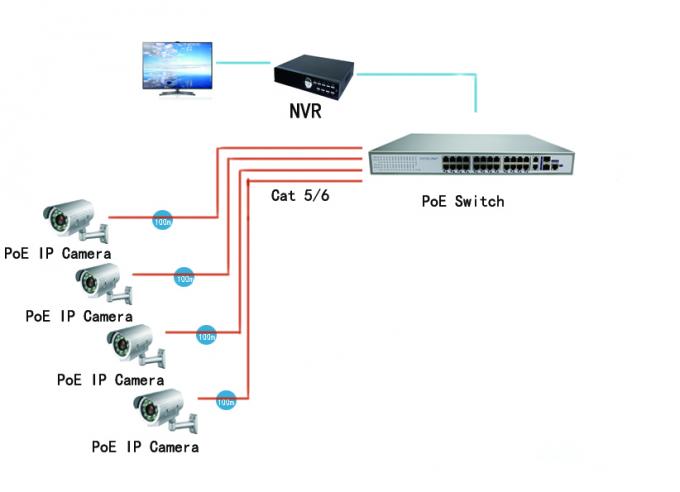 100M IEEE802.3af 24 μετάδοση στοιχείων διακοπτών 450W σημείου εισόδου Gigabit λιμένων 100m