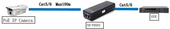 IEEE 802.3at υποστήριξης θραυστών σημείου εισόδου λιμένων ΣΥΝΕΧΟΎΣ παραγωγής 12V 100Mbps RJ45 θραύστης θραυστών HD HDMI σημείου εισόδου